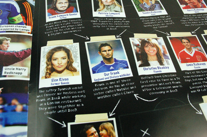 Frank Lampard edition